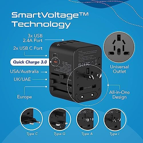 Ceptics World International Travel Plug Adapter - Powerful 33.5W with Pd & QC 3.0 Dual USB-C Power - 3 USB Ports Wall Charger Type I C G A Outlets 110V 220V A/C - EU Euro US UK (11-KU) - Image 3