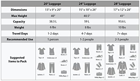 Rockland Melbourne Hardside Expandable Luggage with Spinner Wheels, Charcoal, 3-Piece Set (20/24/28) - Image 4