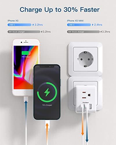 2 Pack European Travel Plug Adapter, One Beat International Power Adapter with 3 Outlets 3 USB Ports(1 USB C), Type C Plug Adaptor for US to Europe Italy Spain France Germany Iceland Travel Essentials - Image 6