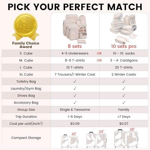 10 Set/8 Set Packing Cubes for Travel, Gifts for Women Mom,Anti-Tearing Suitcase Organizer for Luggage with Shoe & Hanging Toiletry Bag,OlarHike Vacation Essentials & Accessories for Cruise Ship,Cream - Image 5